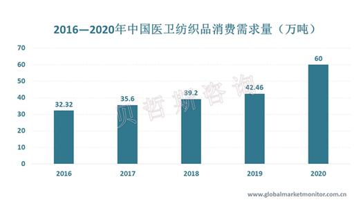 数据来源:中国产业用纺织品行业协会,贝哲斯咨询