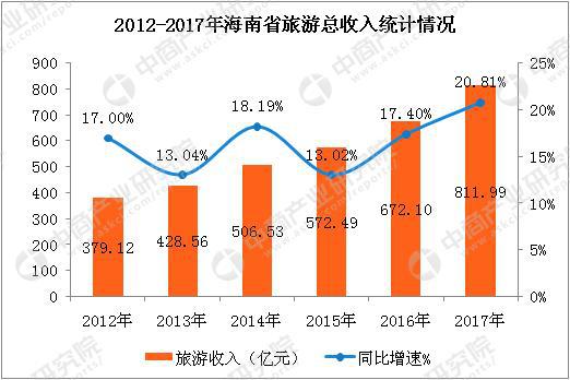 桂林 中国的山水名片,投资机会将在静寂无声中消失