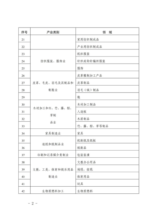 中国标准化研究院发布征集2022年企业标准“领跑者”评估方案及评估机构