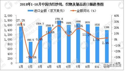 一行业逆势活跃,汇率受益与业绩稳定是焦点