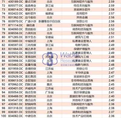 新三板员工薪酬报告:月薪8000元 超广州平均工资