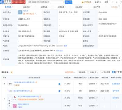 台华新材于江苏投资成立新材料科技公司