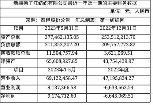 提升专用设备板块竞争力,这家高端纺机龙头豪掷9037万收购新疆棉机商