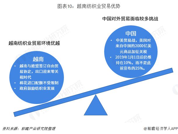 越南出口创14年最长跌幅!4万多家纺织工厂停工【附纺织行业现状分析】